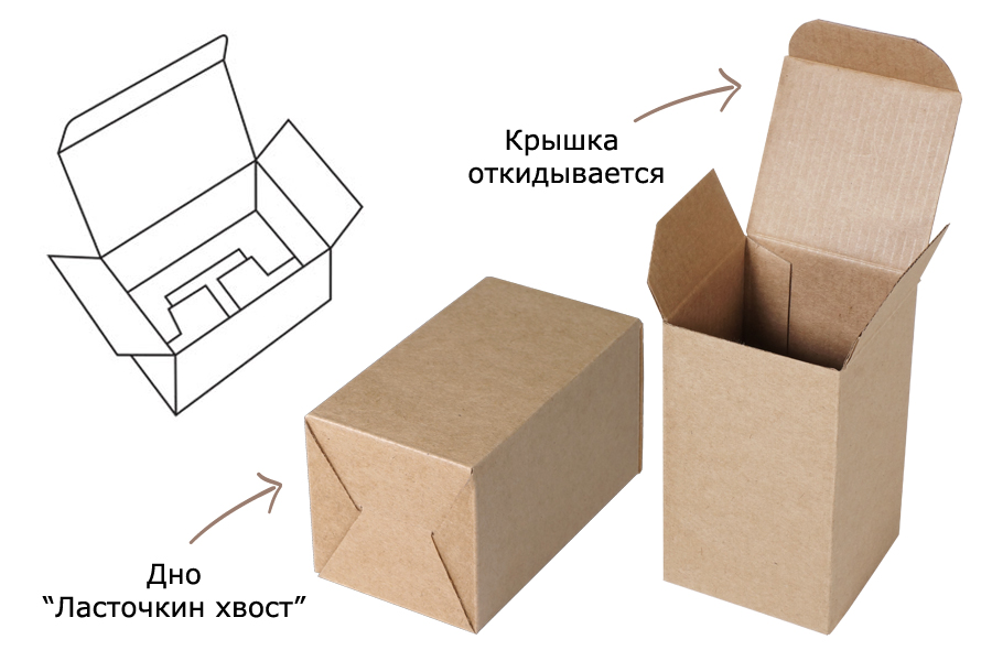 Коробка форм купить. Самосборные коробки ласточкин хвост. Короб "ласточкин хвост" с крышкой (FEFCO 0215). Дно коробки ласточкин[djcn. Гофрокороб ласточкин хвост.